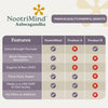 NootriMind® Ashwagandha+ - NootriMind